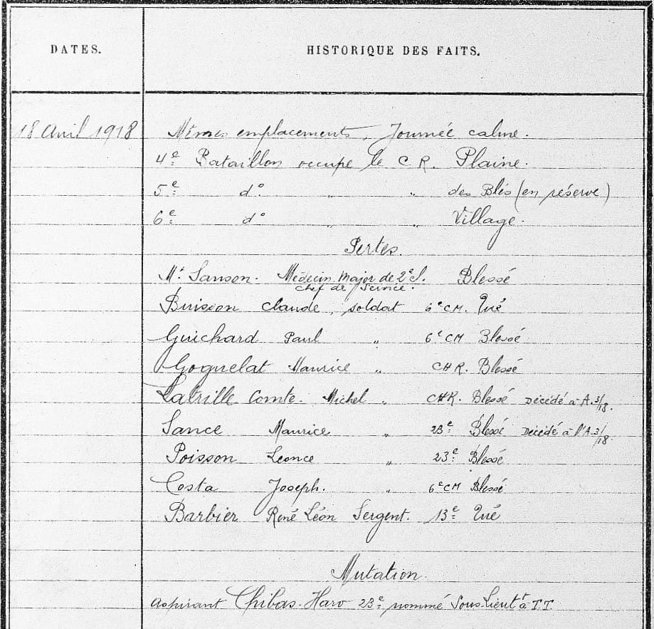 Page du Journal de Marche et d'Opérations du 369ᵉ Régiment d'infanterie pour la journée du 18 avril 1918, signalant les pertes du jour, dont le sergent infirmier René-Léon Barbier de la 13ᵉ compagnie.